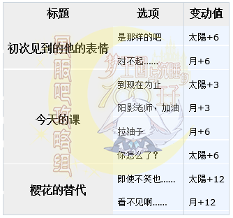 梦100循环的季节SSP阳影日觉月觉属性详解