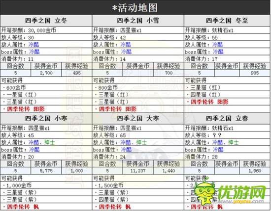 梦100循环的季节活动副本任务攻略分享