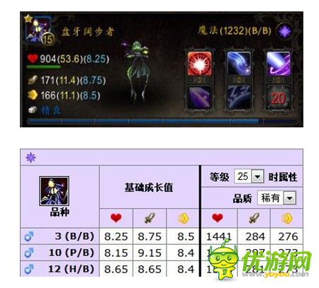 魔兽世界7.1盘牙阔步者哪里掉