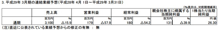 日本一第二财季财报：营业利润增长288％ 销售情况大幅好转