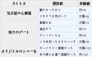 梦100ssp三月兔怎么样 梦100三月兔sp2详解