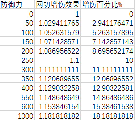 阴阳师手游御魂网切实用性详解