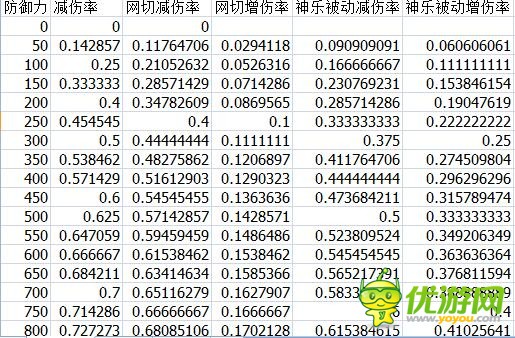 阴阳师手游防御属性堆不堆