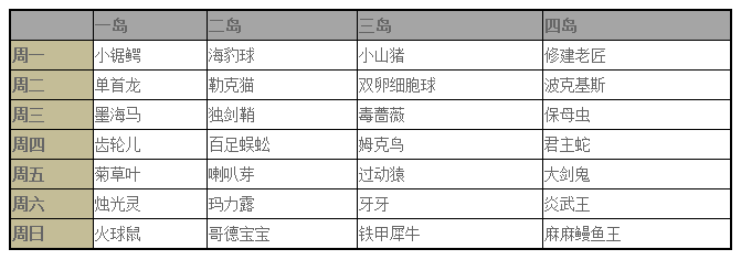 口袋妖怪日月全岛扫描精灵列表