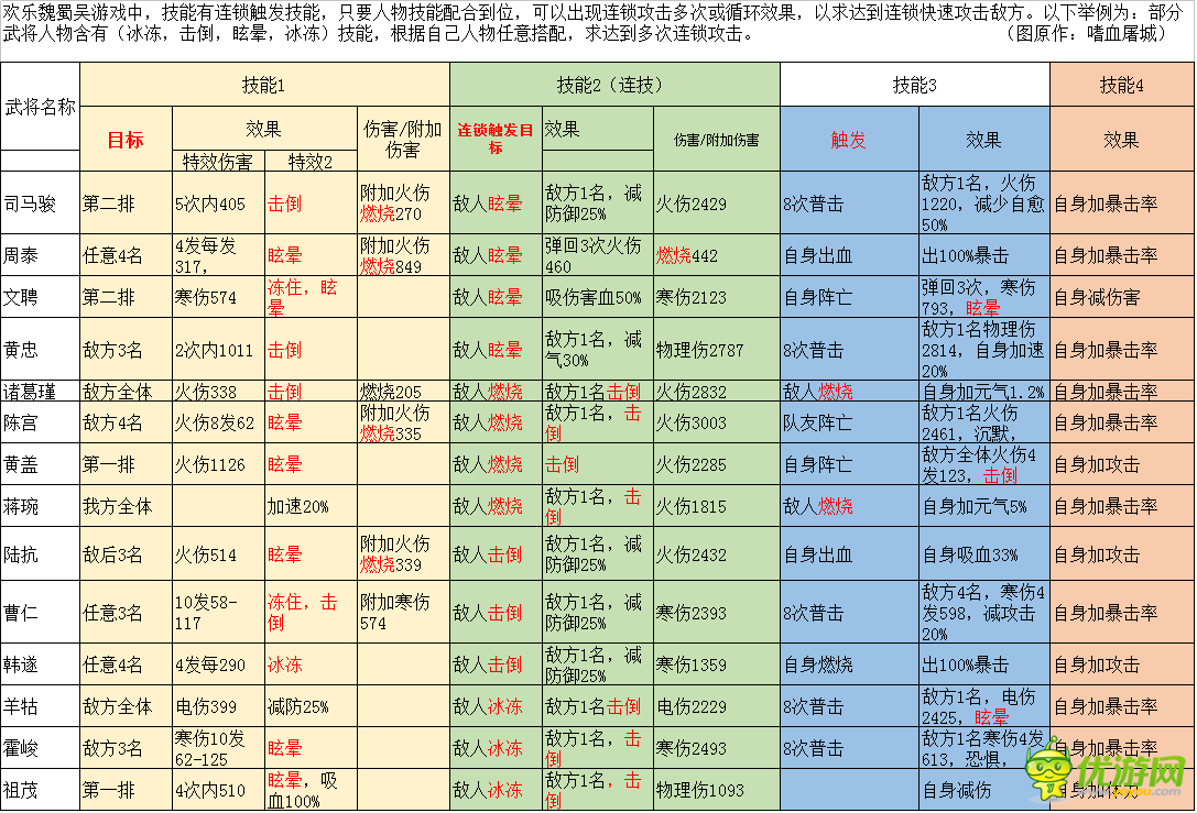 欢乐魏蜀吴手游连锁技能全解