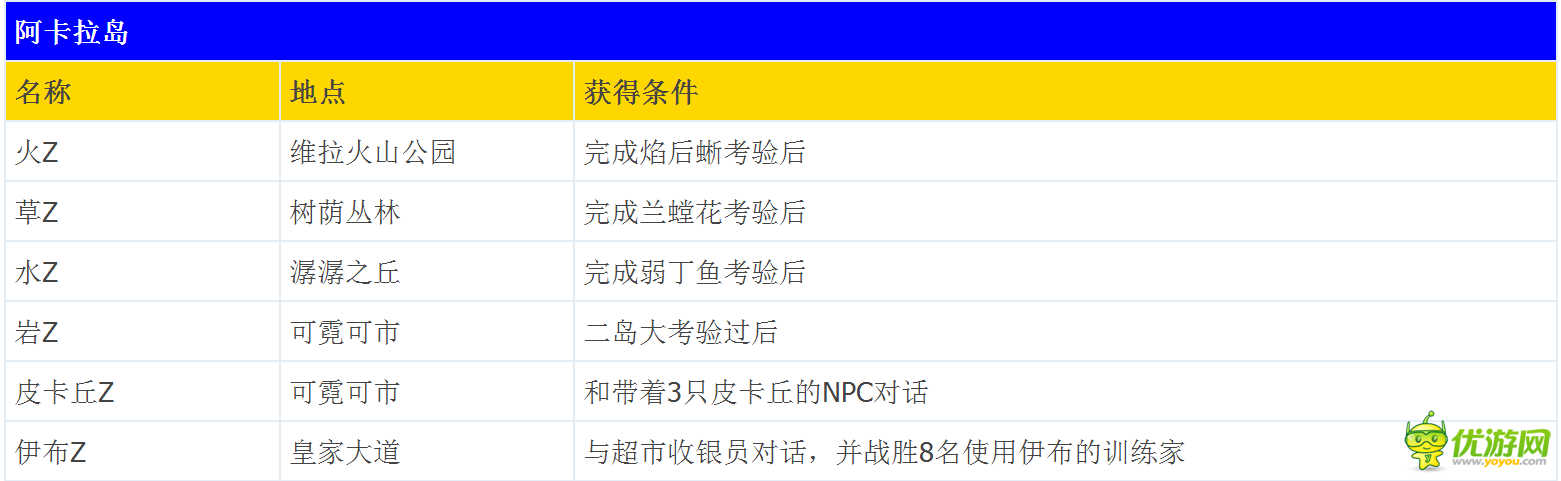 口袋妖怪日月z純晶怎么收集