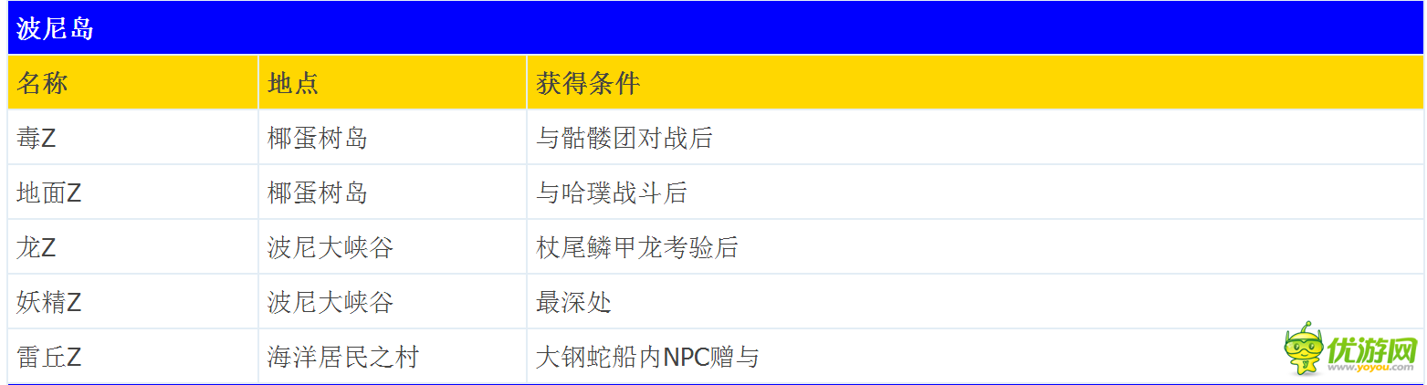 口袋妖怪日月z純晶怎么收集