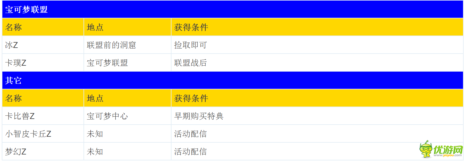 口袋妖怪日月z純晶怎么收集