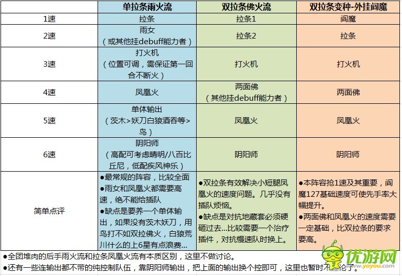 阴阳师手游拉条凤凰火攻略