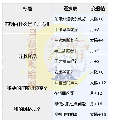 梦100架起彩虹桥的彩蛋SP迪布朗日觉月觉属性详解