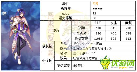 梦100架起彩虹桥的彩蛋SP多洛特日觉月觉属性详解