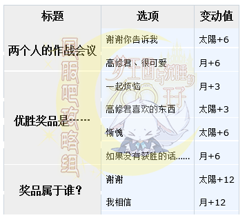 梦100架起彩虹桥的彩蛋SP高修日觉月觉属性详解