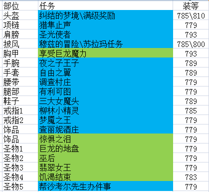 魔兽世界7.0最少任务获取满级装备和开启世界任务的路线