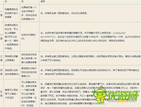 魔兽世界7.0德鲁伊职业大厅升级与随从选择攻略