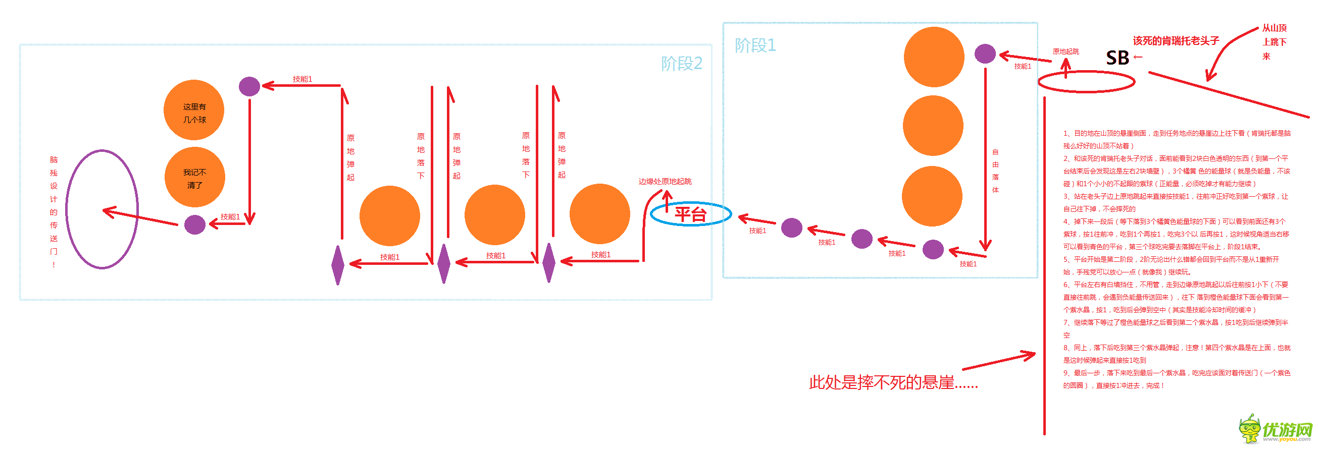 魔兽世界7.0迅疾如风任务路线图