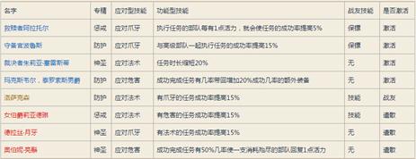 魔兽世界7.0圣骑士职业大厅升级与随从选择攻略