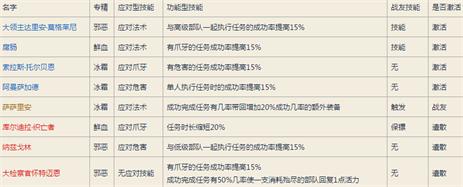 魔兽世界7.0死亡骑士职业大厅升级与随从选择攻略