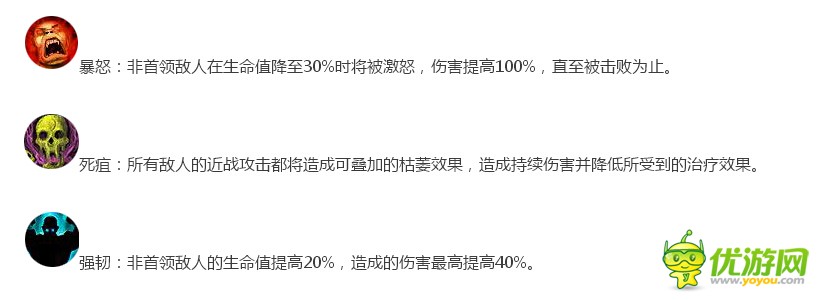 魔兽世界11.24本周大秘境小怪词缀 暴怒+死疽+坚韧