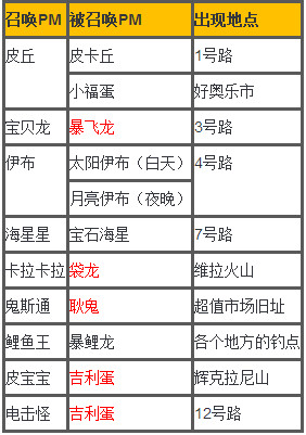 口袋妖怪日月乱入精灵有哪些