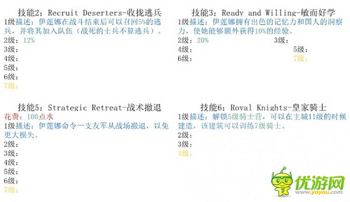 剑与家园伊莲娜技能详解