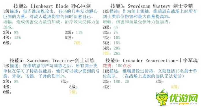 剑与家园伊奥莱技能详解