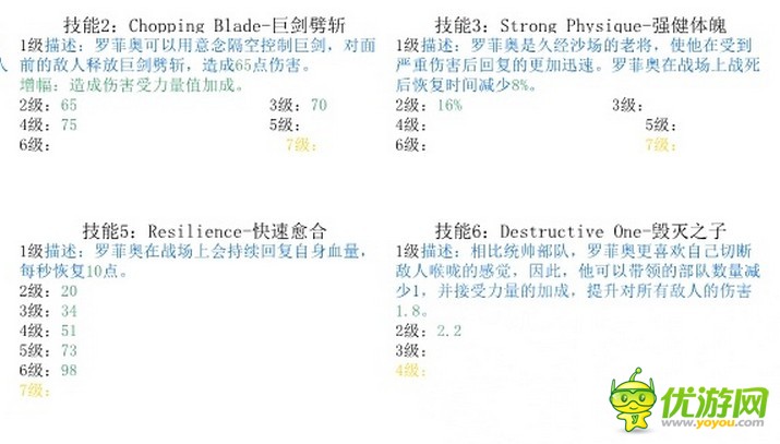 剑与家园安德烈技能详解