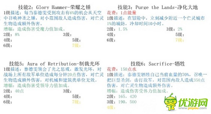 剑与家园托尼尔技能详解