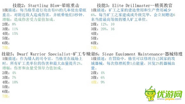 劍與家園格里技能詳解