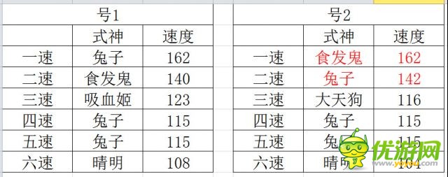 阴阳师手游兔子速度达不到160怎么打魂十