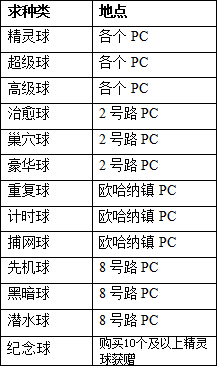 口袋妖怪日月各种精灵球购买方法汇总