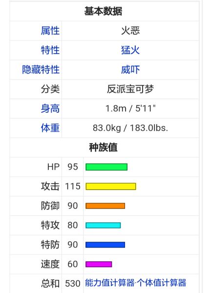 口袋妖怪日月火主炽焰咆哮虎对战配招建议