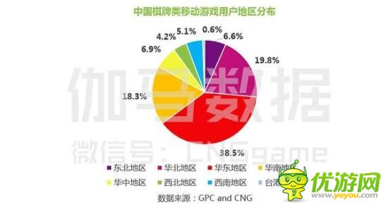 2016棋牌游戏报告:用户高学历年轻化付费能力