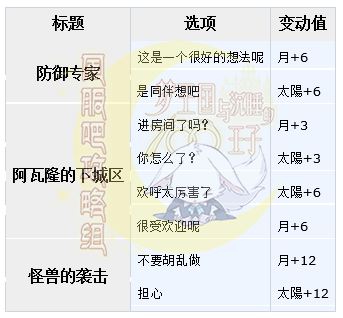 梦100剑与盾的意志布利多恩觉醒剧情选项详解