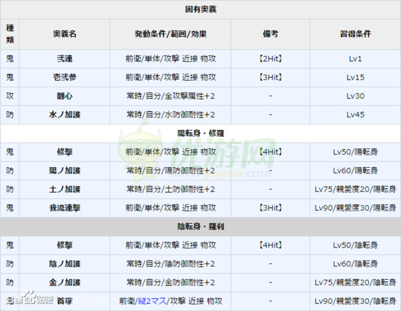 一血卍杰酒吞童子实用性评测