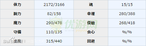 一血卍杰牛若丸实用性评测