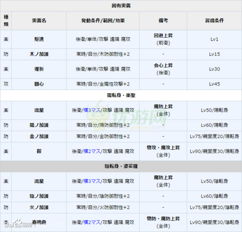 一血卍杰牛若丸实用性评测