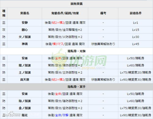 一血卍杰天照实用性评测