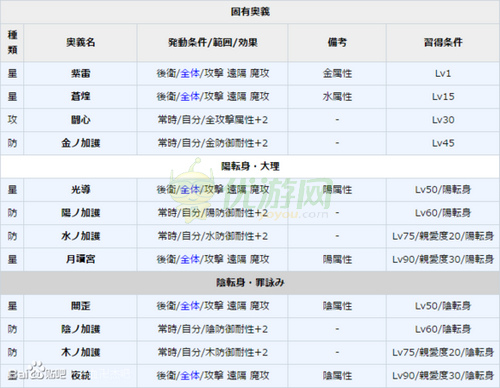 一血卍杰月读命实用性评测