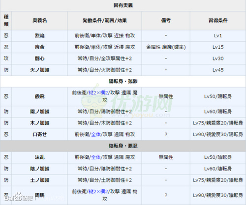 一血卍杰自来也实用性评测