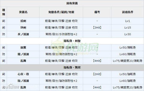 一血卍杰石长姬实用性评测