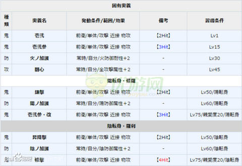 一血卍杰经津主神实用性评测