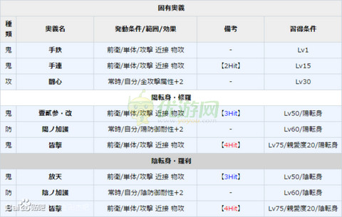 一血卍杰见越入道实用性评测