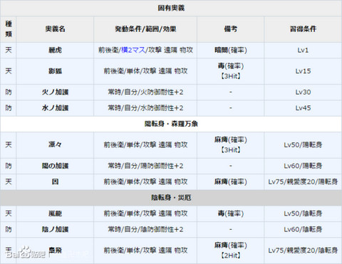 一血卍杰加具土命实用性评测