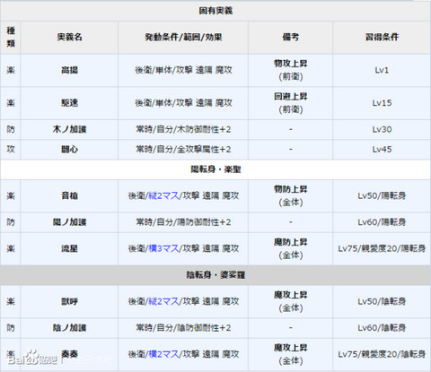 一血卍杰爱宕天狗实用性评测