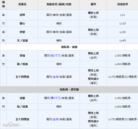 一血卍杰光源氏实用性评测