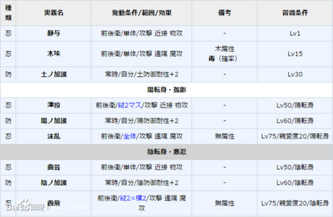 一血卍杰才藏实用性评测