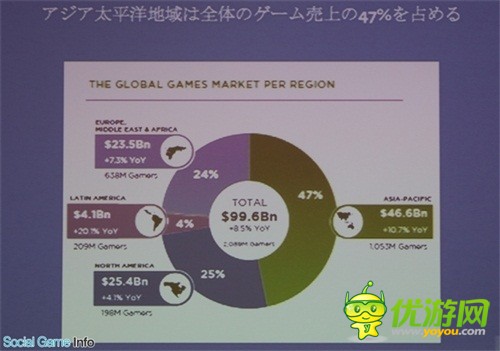  FB日本:不满3%收入来自游戏 转型H5手游