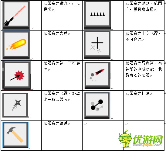 弓箭手大作战所有道具图标作用分析 弓箭手大作战道具图标详解