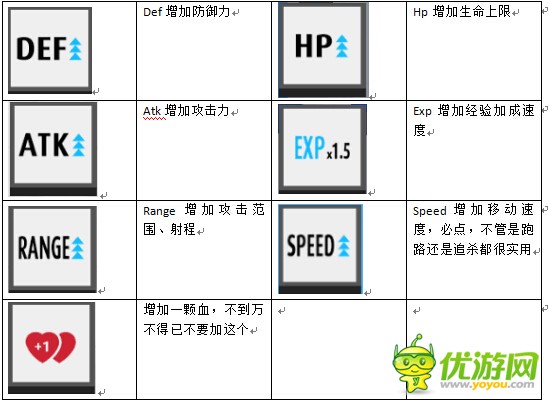 弓箭手大作战所有道具图标作用分析 弓箭手大作战道具图标详解