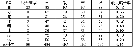 幻影纹章杜兰德尔怎么样技能详解